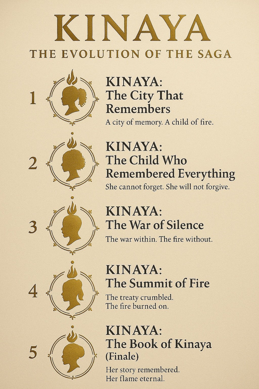 Kinaya saga reading order: Five-part series artwork